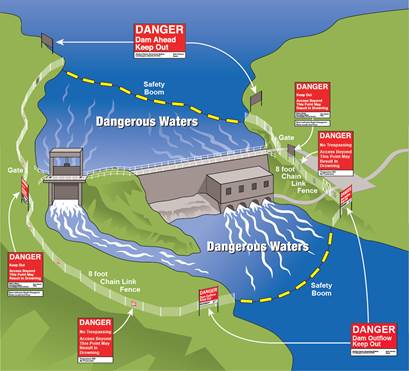 Dam safety