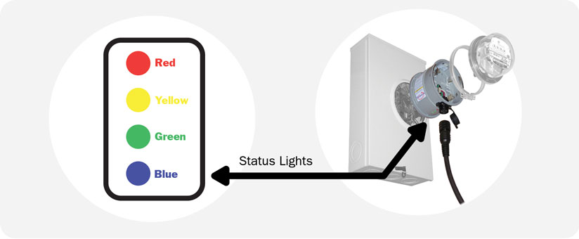 generlink status lights