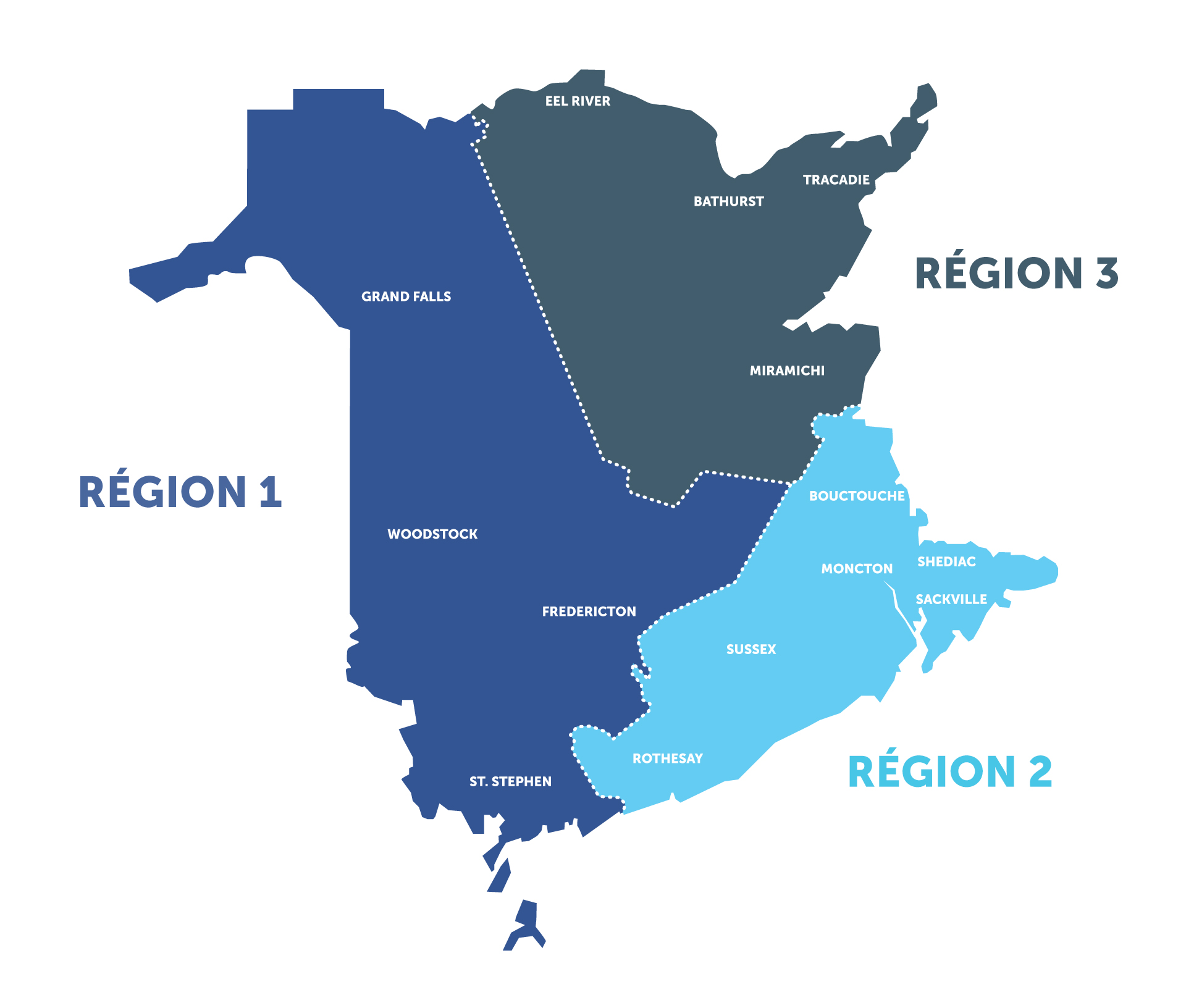 trois zones d'installation