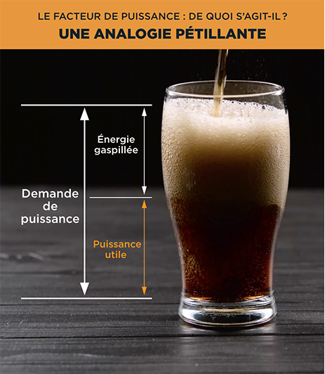 Une analogie pétillante