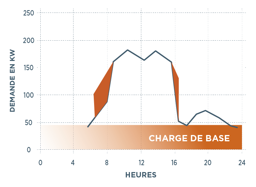 diagramme de possibilité de raser (après)