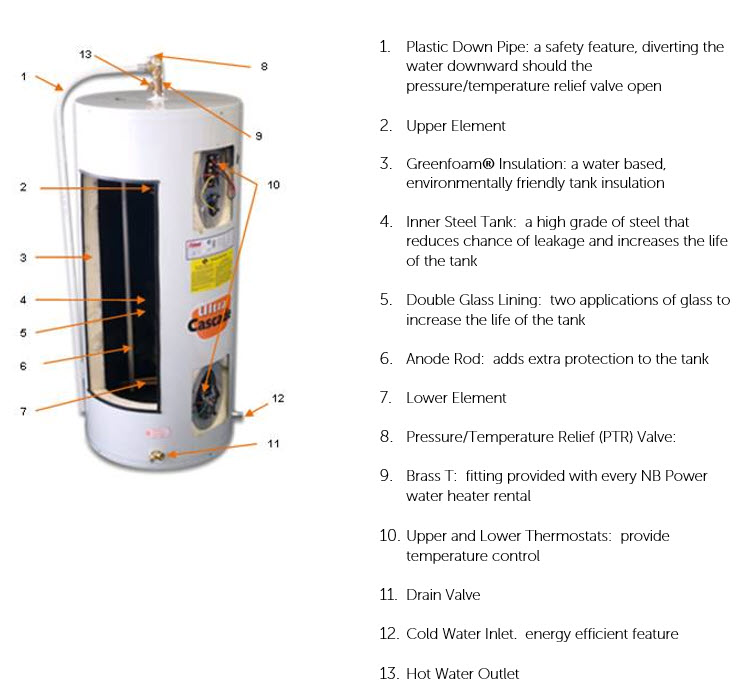 Water heater components