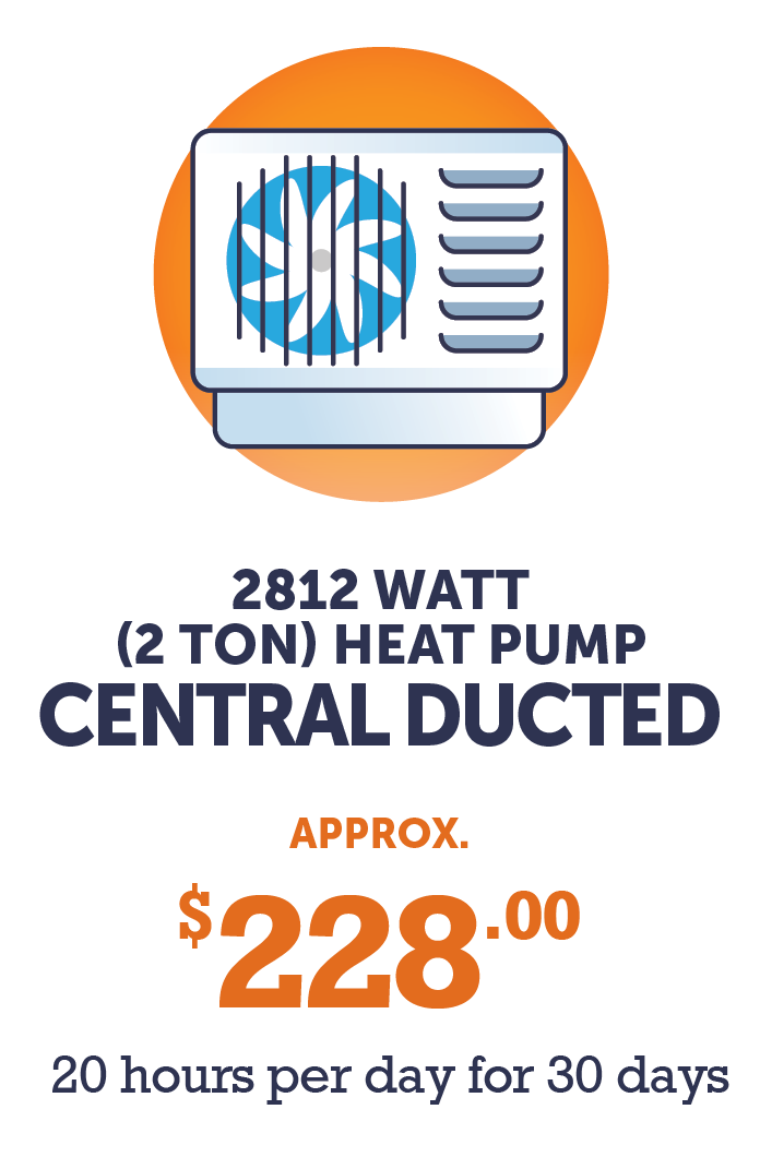 Graphic - 2812 watt (2 ton) Central Ducted Heat Pump (approx, $228 - 20 hours per day for 30 days)