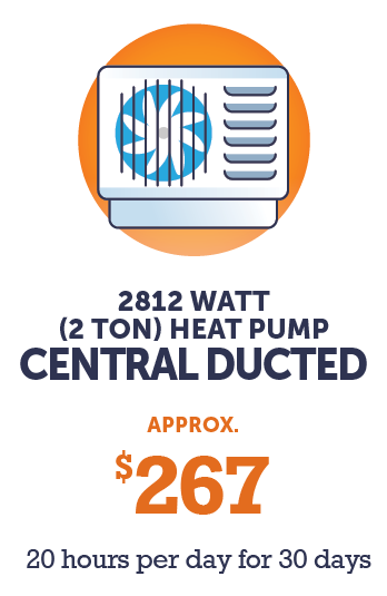 Graphic - 2812 watt (2 ton) Central Ducted Heat Pump (approx, $267 - 20 hours per day for 30 days)