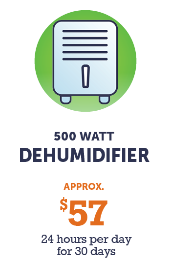 Graphic - 500 watt Dehumidifier (approx, $57 - 24 hours per day for 30 days)