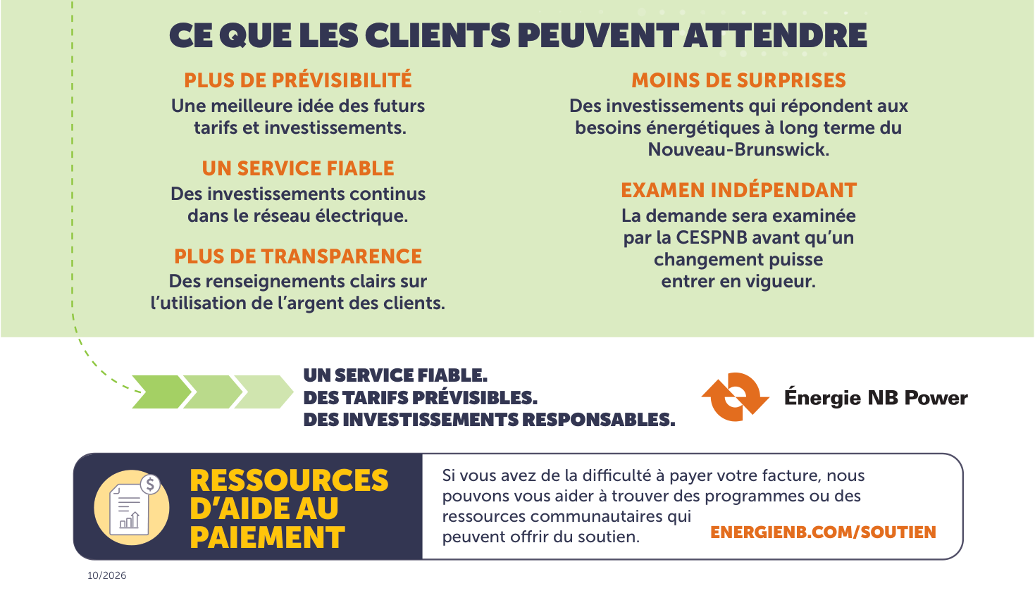 Ce que les clients peuvent attendre : plus de prévisibilité, un service fiable, plus de transparence, moins de surprises et un examen indépendant. Ressources d’aide au paiement.