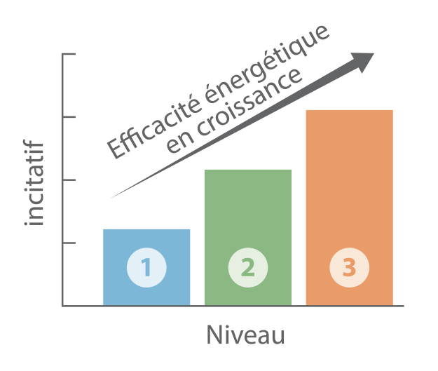 charte